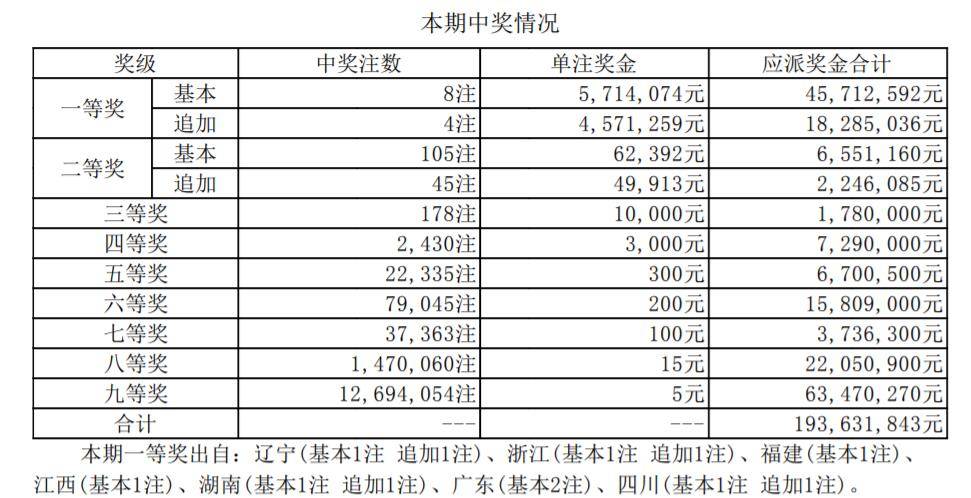 21061期大乐透开奖结果公布，一等奖花落谁家？