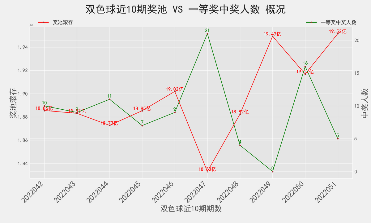 双色球15选五开奖结果分析