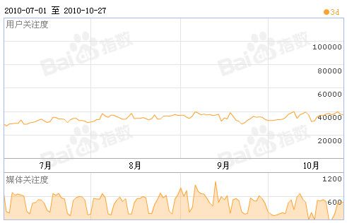 3D开奖号码走势图分析与200期开奖结果解读