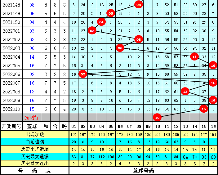 肥料采买 第7页