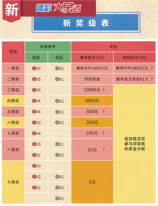 DAL大乐透开奖结果规则解析