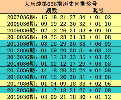 dak大乐透开奖结果分析与预测