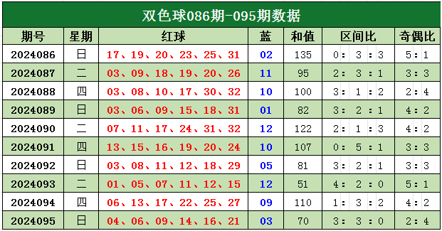 今晚双色球开奖预测，准确一注号码揭秘