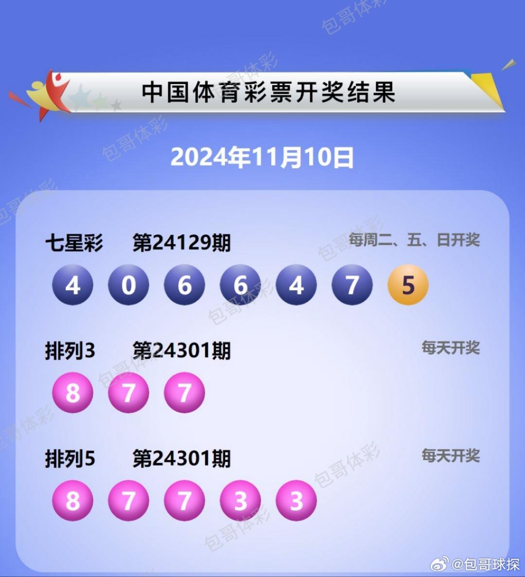 体彩七星彩第23037期开奖结果公布