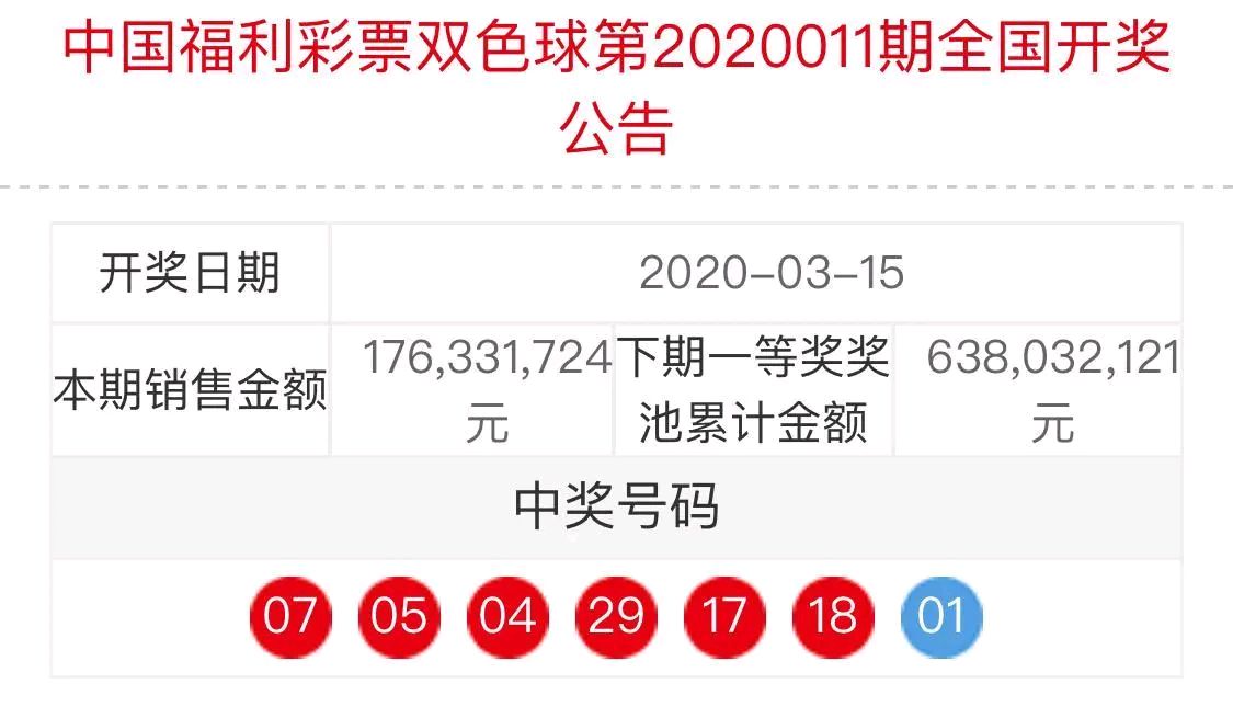 2020年双色球第151期开奖结果公布