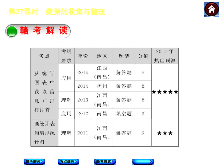 3D加减法选号技巧与策略