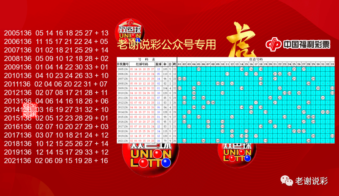 双色球历史号码查询，最新最全的指南