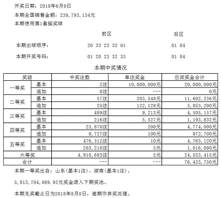 体育彩票中奖号码查询结果排列3