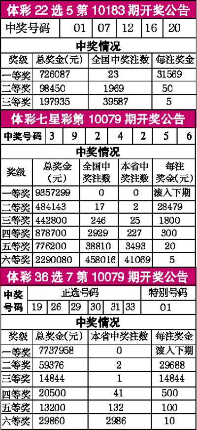 天然肥料 第6页