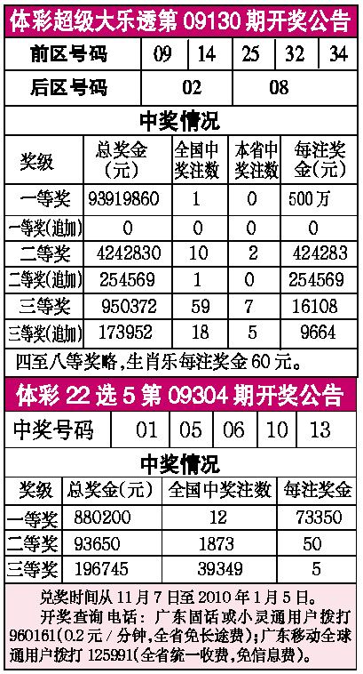 体彩超级大乐透第23135期开奖结果揭晓