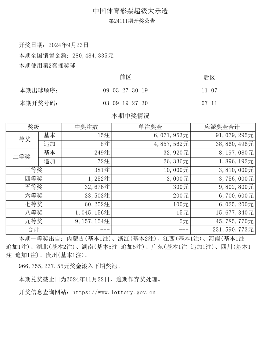 体彩超级大乐透23116期开奖结果揭晓