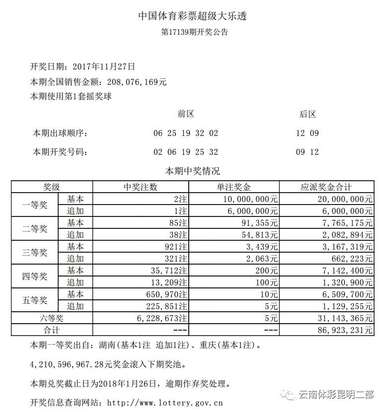 体彩超级大乐透23083期开奖结果揭晓