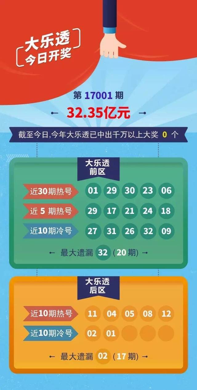 体彩超级大乐透23066期开奖，幸运数字揭晓，大奖花落谁家？