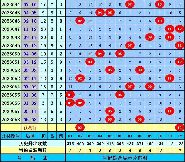 体彩超级大乐透23059期开奖结果与分析