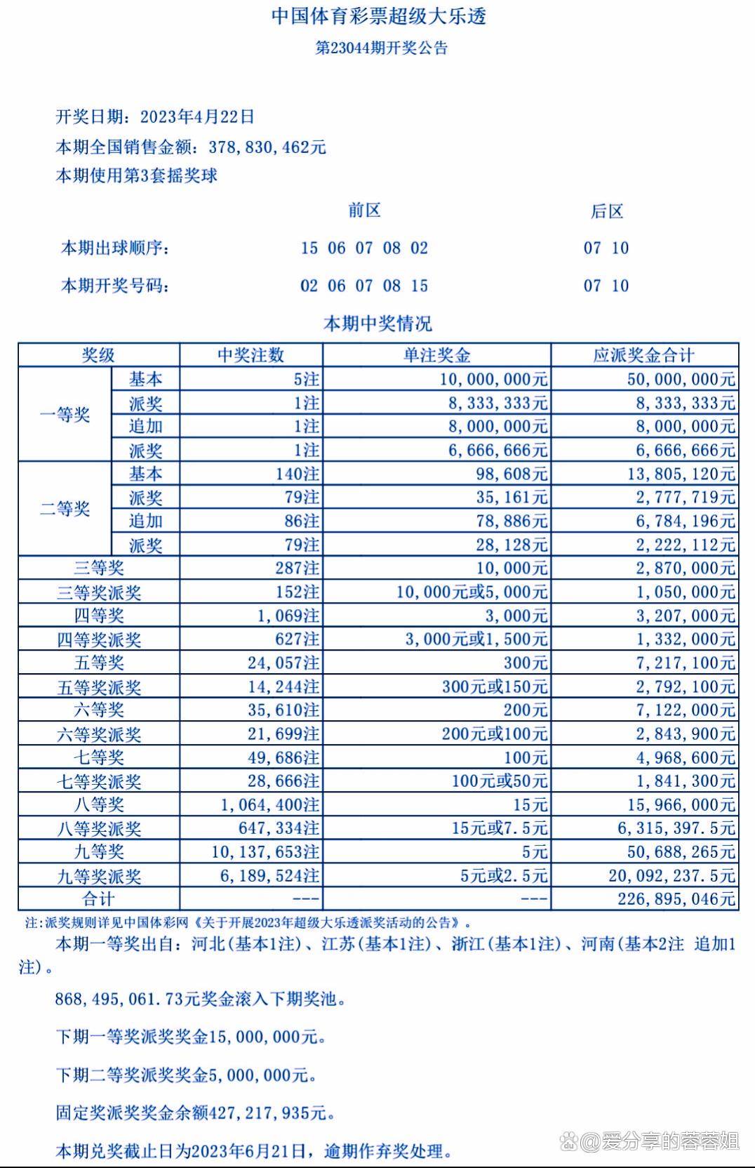 体彩超级大乐透23045期开奖结果揭晓