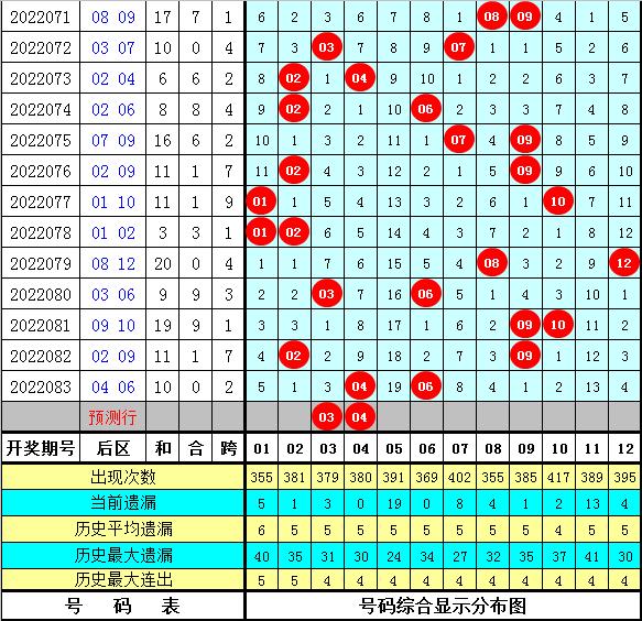 天然肥料 第5页