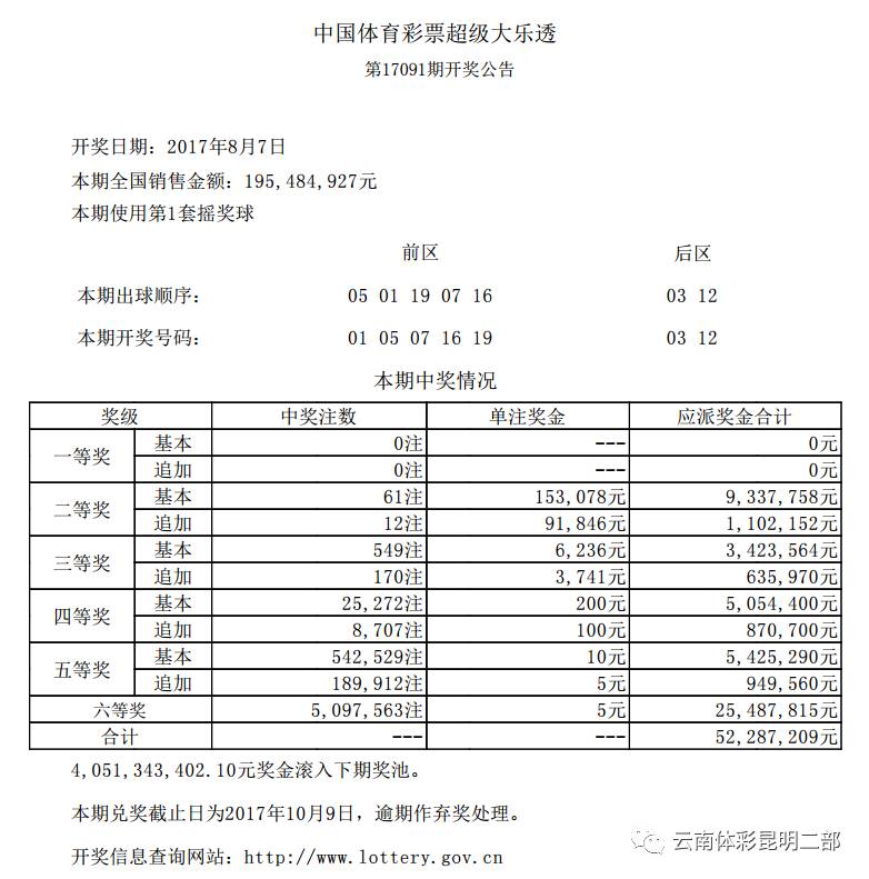 体彩超级大乐透22084期开奖号码揭秘与分析