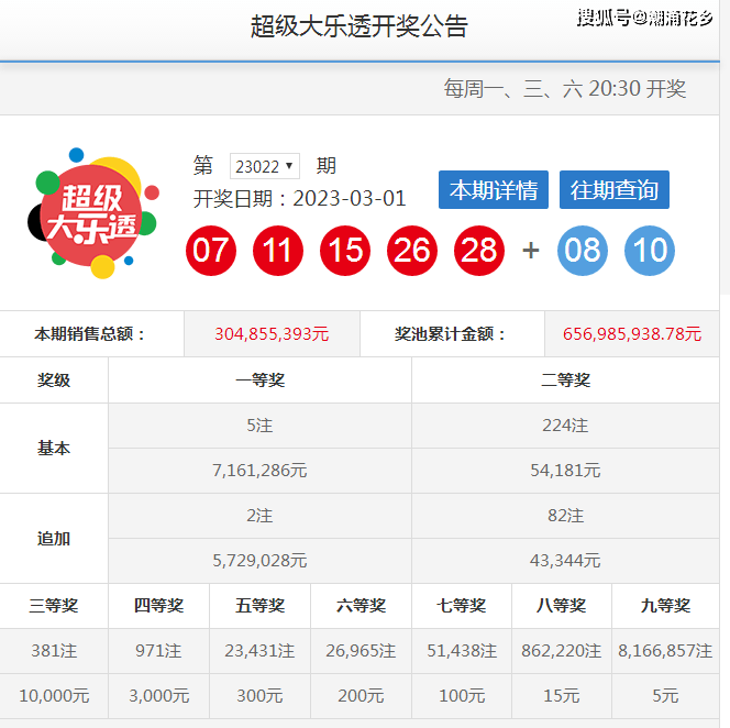 体彩超级大乐透第22073期开奖结果揭晓