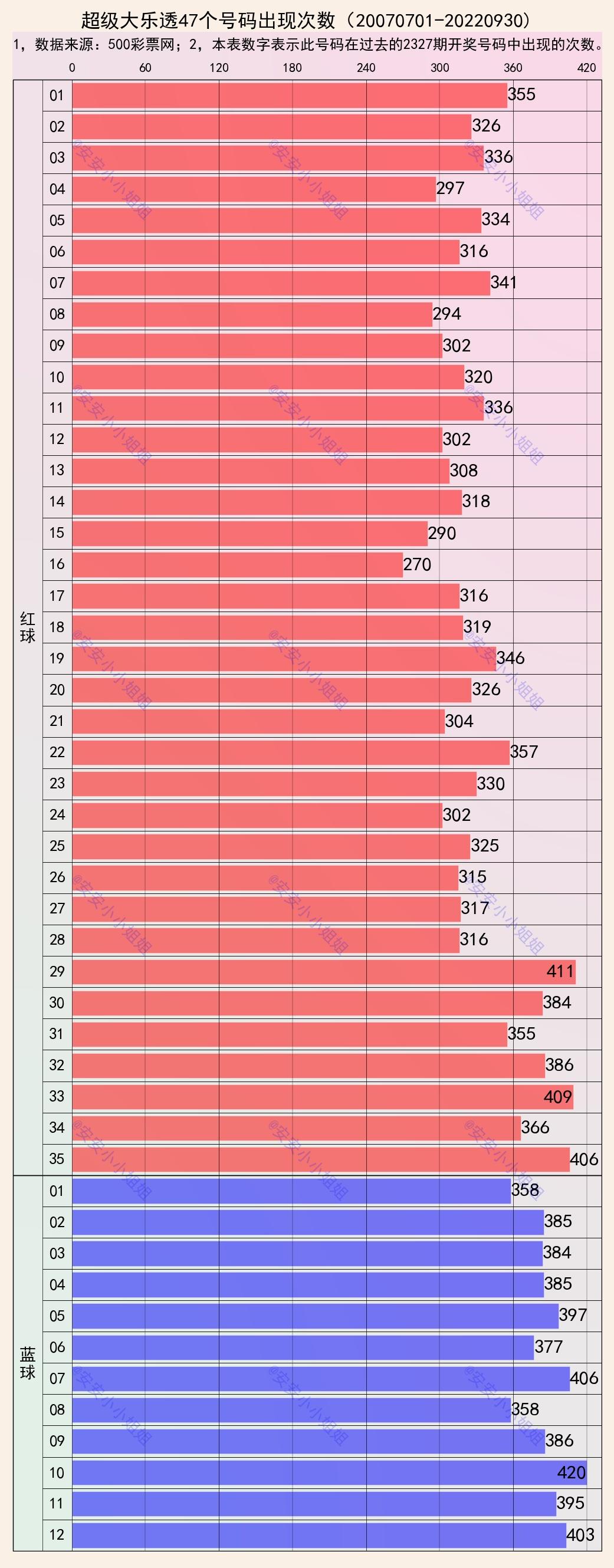 揭秘体彩超级大乐透中奖技巧