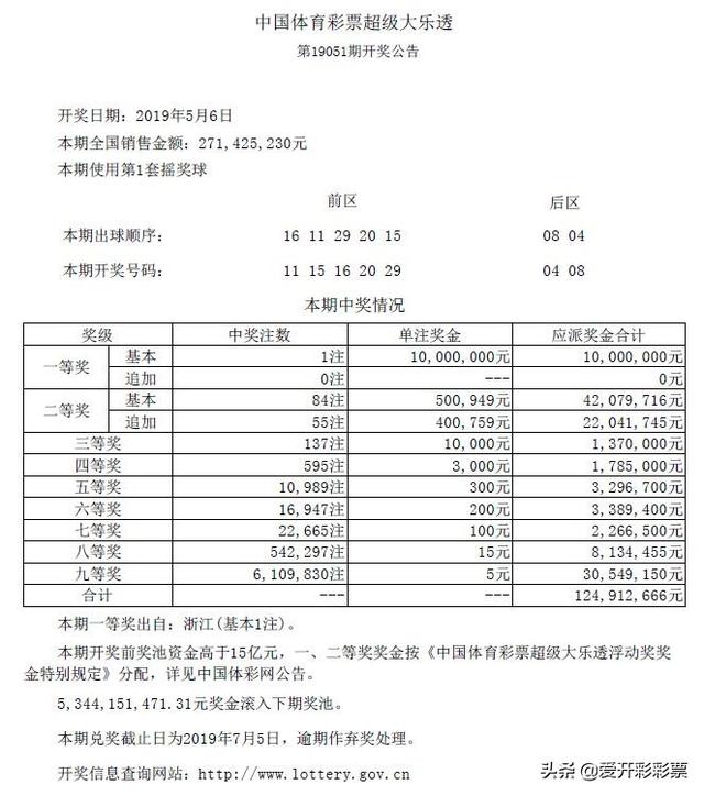 浙江体彩超级大乐透走势图分析