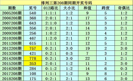 排列三历史开奖号码分析与应用