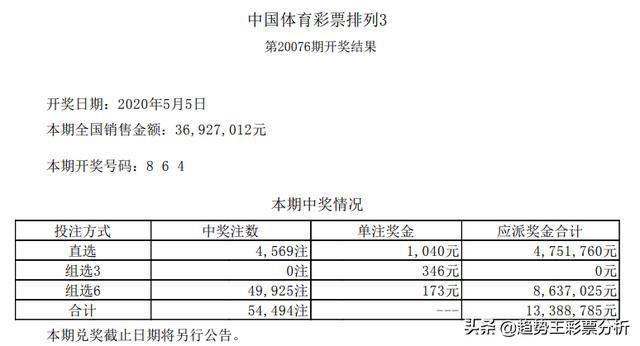 排列三历史开奖号码048分析