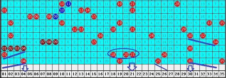 解读五大乐透走势图，揭秘数字背后的秘密