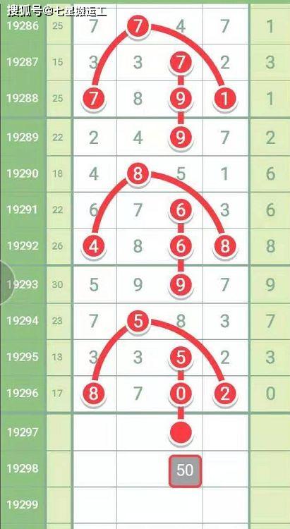 排列五走势连线图分析与解读