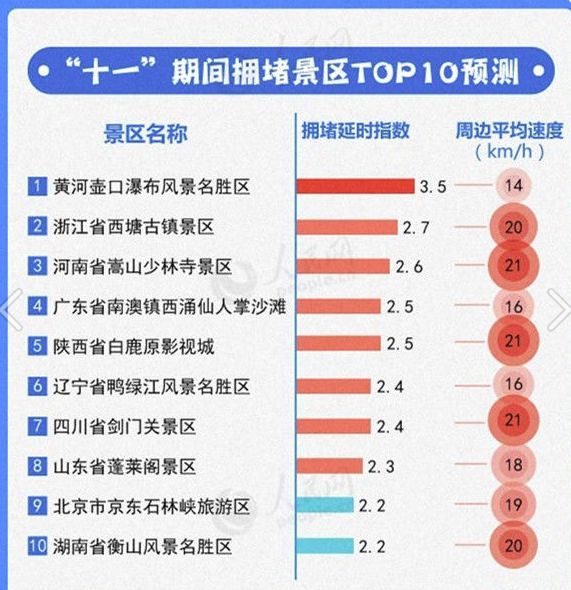 排列五走势连线图分析与解读