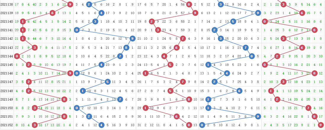 排列五走势连线图分析与彩经网解读
