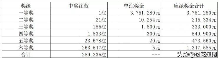 最新排列五开奖结果公布