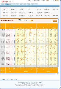 福利彩票双色球走势图分析与预测