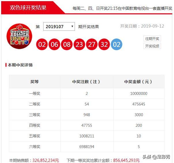 双色球近50期开奖查询结果分析