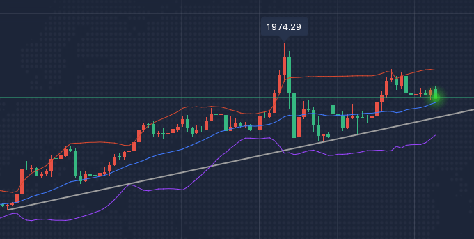 3D彩票与尾振福走势图分析