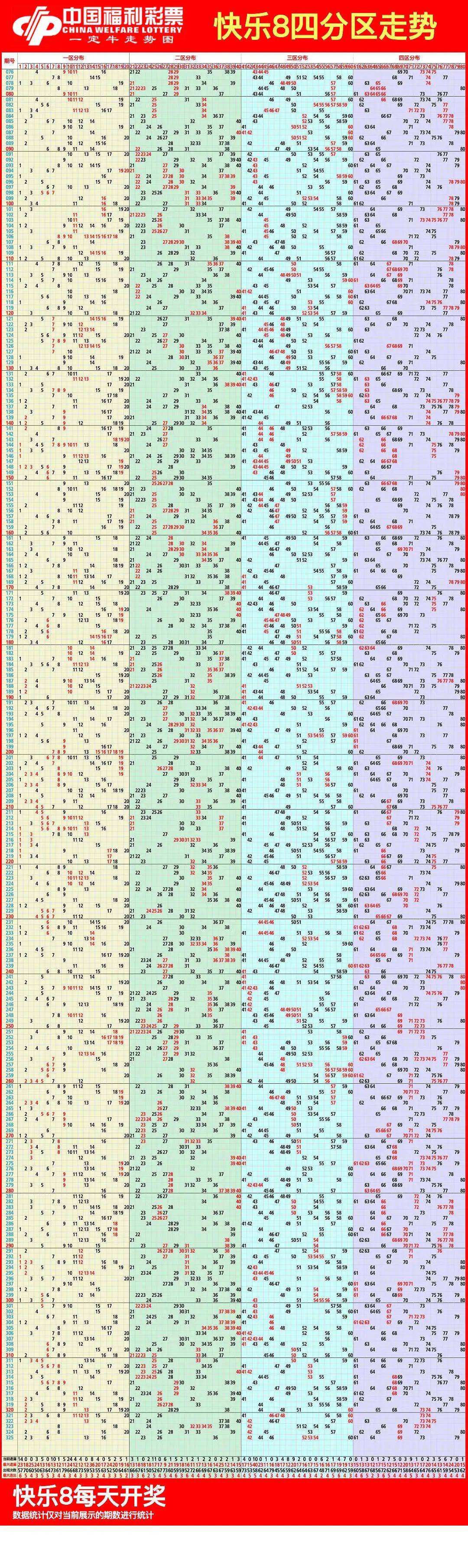 经彩网快乐八综合走势图分析与预测