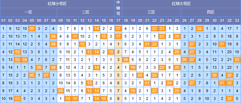 福彩双色球开奖走势图分析与浙江风采