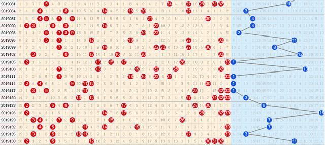 福彩双色球开奖走势图分析与解读