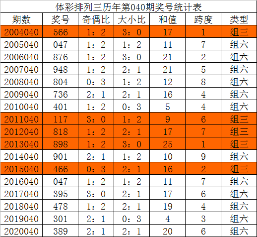 解读体彩排列三走势图，如何利用历史数据预测未来开奖结果