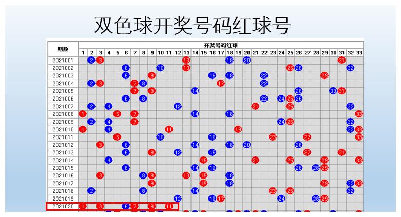 福彩开奖双色球的中奖技巧与分析