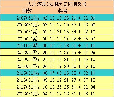 福彩双色球第93期开奖结果查询