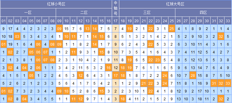 福彩双色球周四走势分析与预测