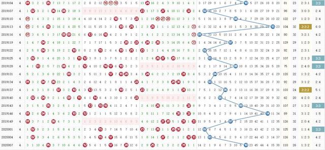 福彩双色球开奖走势图分析与连线走势解读