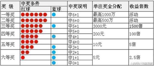 双色球23002期开奖号码结果公布