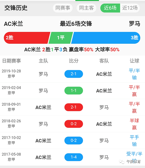 3D综合走势图带连线分析与乐彩网投注策略