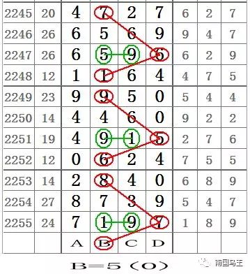 海南七星彩开奖结果2090期，幸运数字揭秘