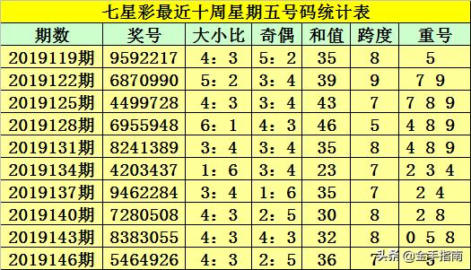 海南七星彩开奖结果星期五揭秘