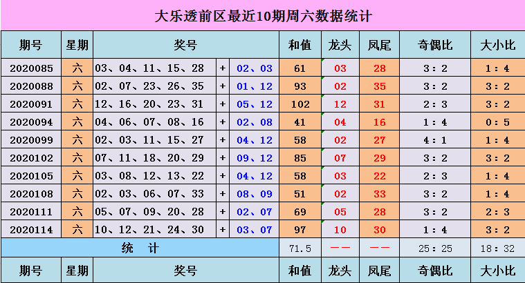 七乐彩开奖号码走势图分析与浙江风采网