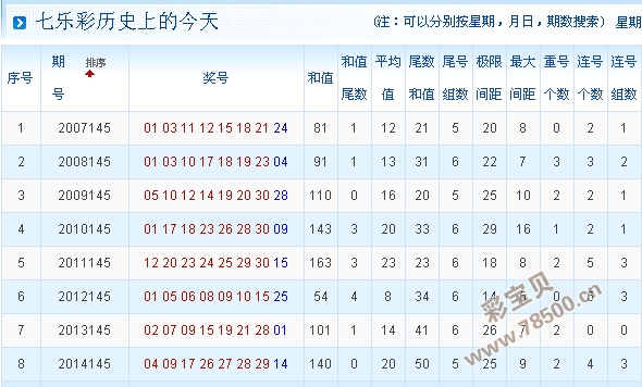 体彩七位数历史开奖号码分析与解读