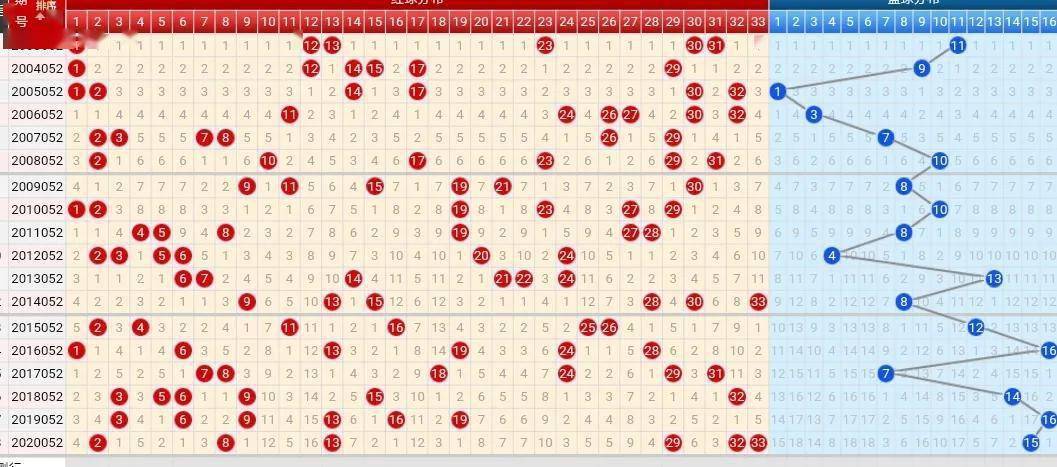 双色球300期走势图分析与解读