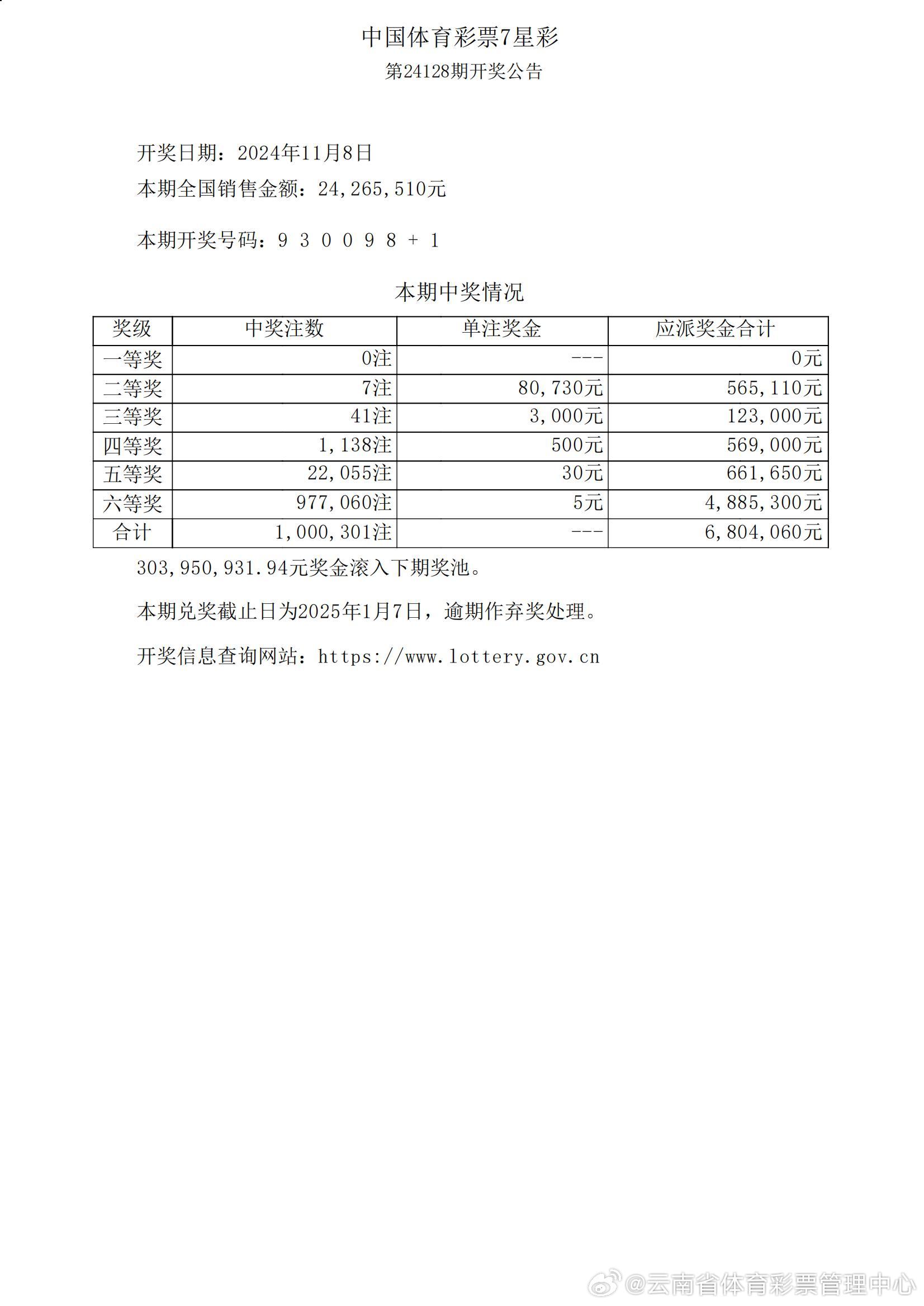 七星彩最新开奖结果分析